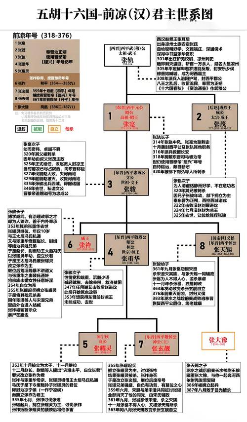 三国志13历史事件触发条件汇总怎么触发所有历史事件