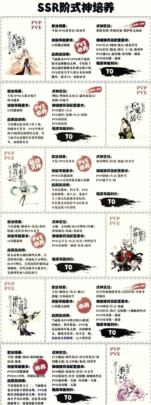 阴阳师手游SSR式神荒技能属性详解[图]-手游攻略-游戏鸟手游网