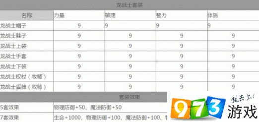 龙之谷手游图鉴怎么获得图鉴作用详细解析