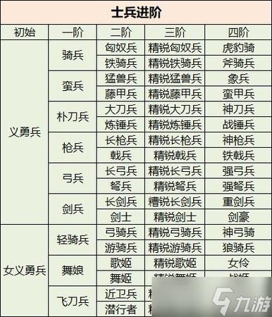 求三国群英传online里面套装的掉落地图和怪物