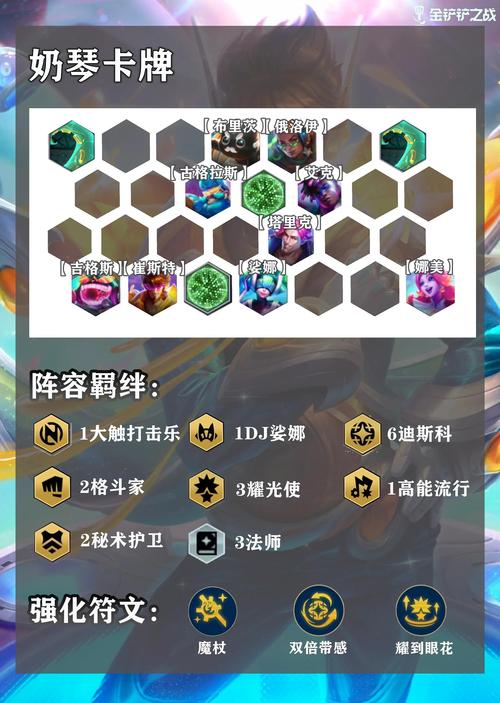 英雄战迹3v3团战对决最强唤灵师阵容