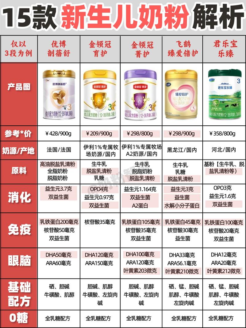 婴儿奶粉什么品牌最好