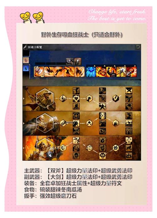 激战2战士大剑长弓输出手法求教下怎么连招