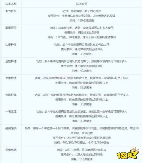 梦幻西游化生寺技能详解