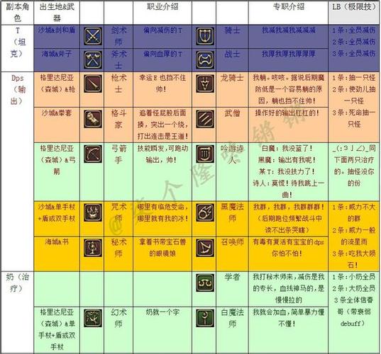最终幻想14各职业装备怎么搭配各职业装备搭配攻略