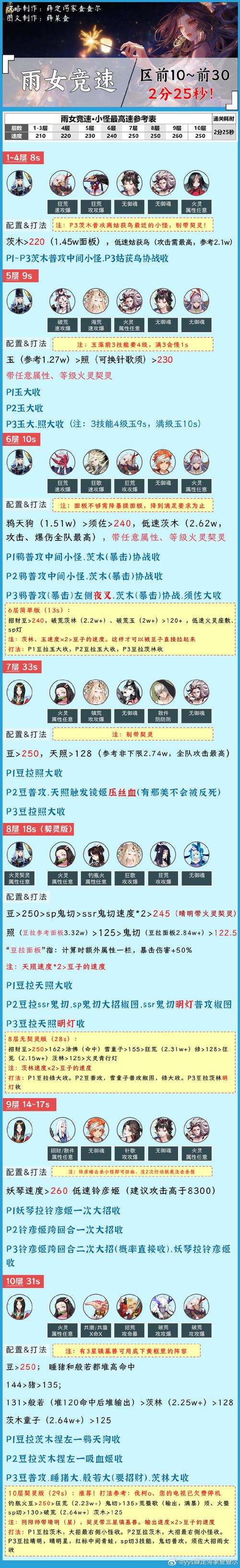 阴阳师手游雨女的等待副本怎么打