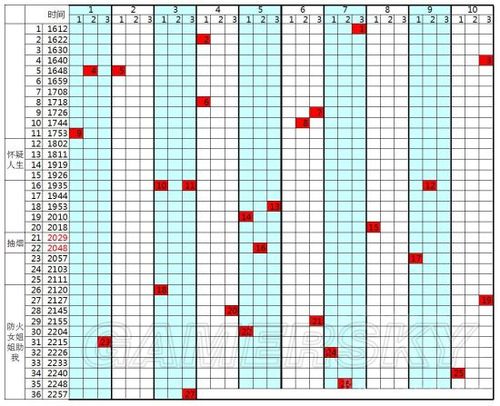 崩三誓约攻略黑暗之魂3誓约获取图文攻略