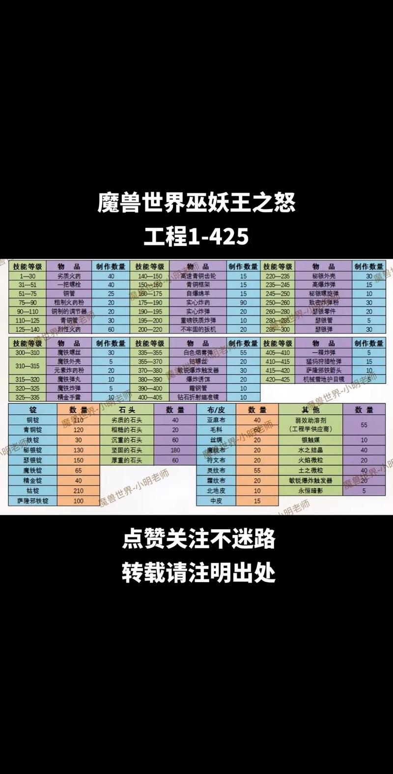 全民破坏神游戏特色玩法图文攻略介绍_全民破坏神游戏特色玩法图文攻略是...