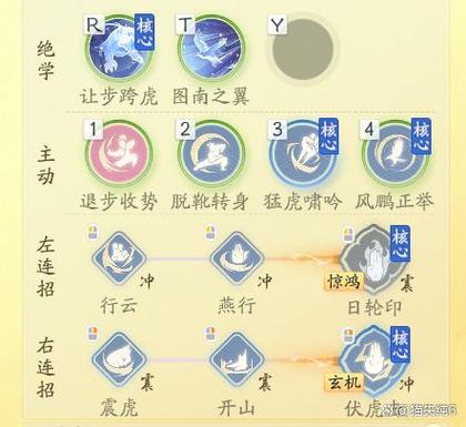 射雕zero新手需要了解的技巧分析介绍_射雕zero新手需要了解的技巧分析...