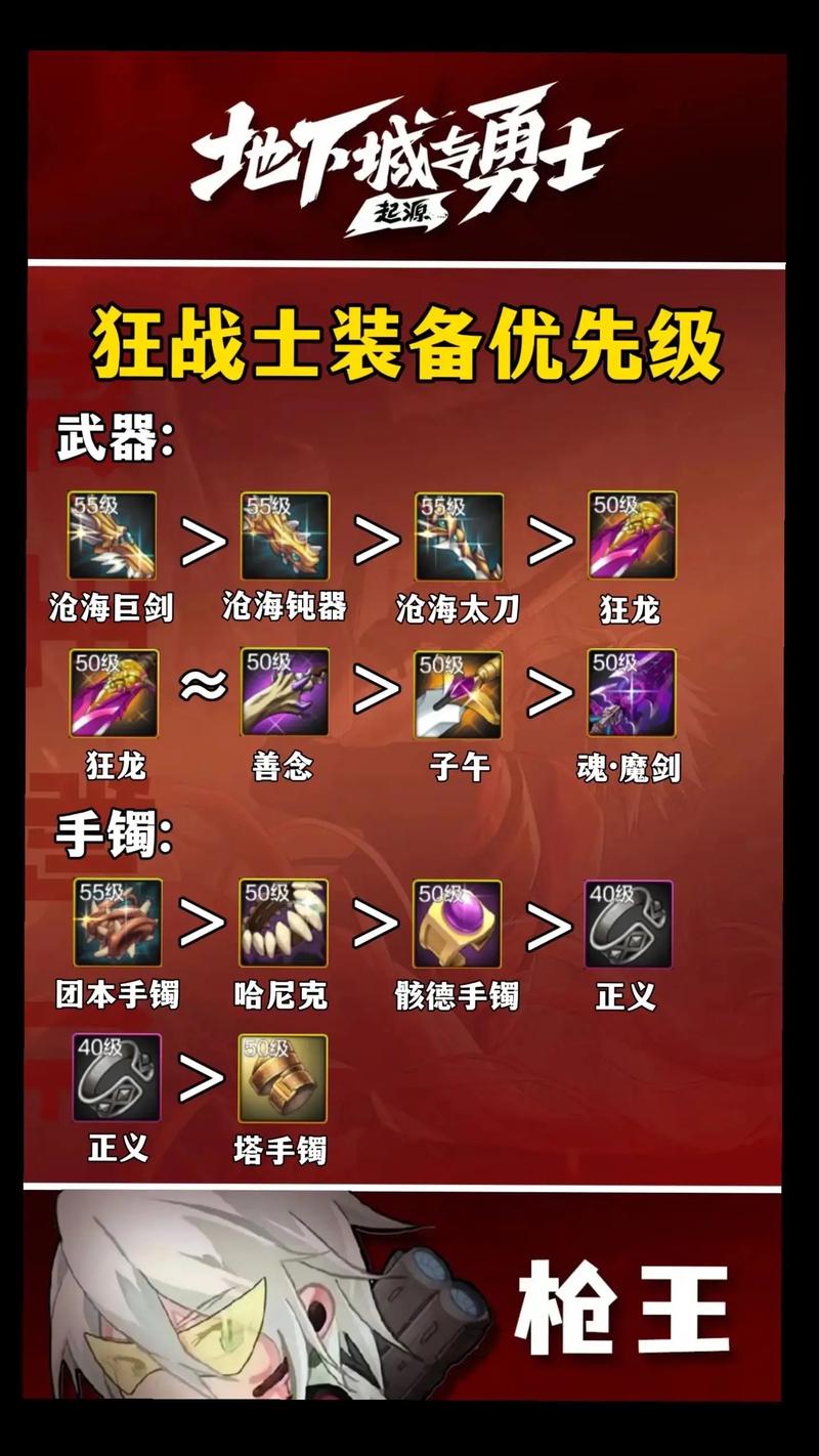 DNFc9狂战士怎么过传承(地下城c9狂战士武装装备介绍)「必看」