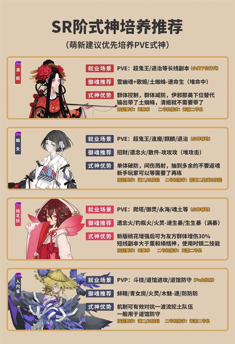 阴阳师压级是什么