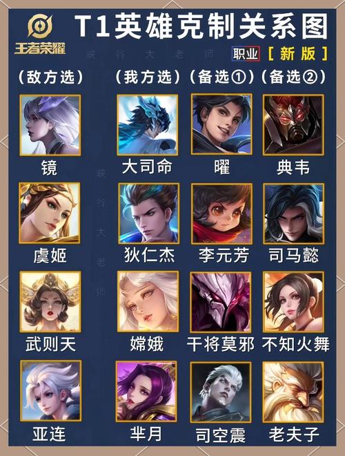 《王者荣耀》中有哪些冷知识?
