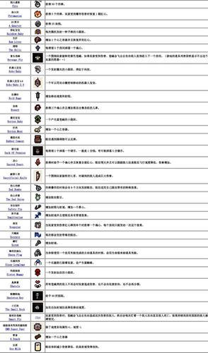 《以撒的结合:重生》种子seed用法
