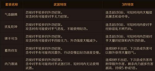 九阴真经铁匠武器和厨师哪个好九阴真经巧匠及厨师职业属性攻略_百度...
