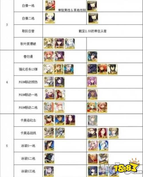 fgo2022国服卡池顺序2022国服活动时间表fgo2022召唤池顺序
