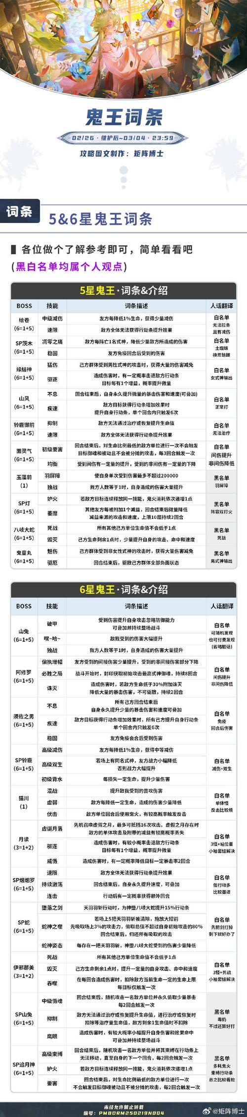 幽灵气球遗传技能