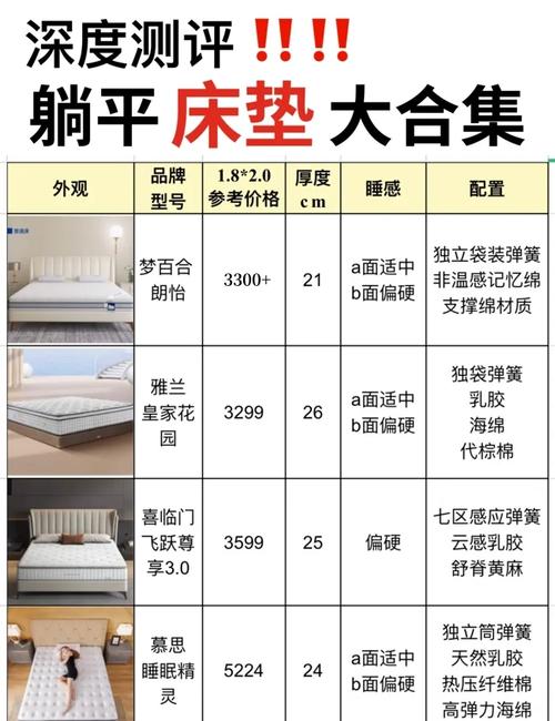 618有什么特别值得买的床垫品牌吗?