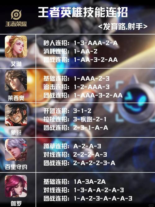 王者荣耀最强射手攻略