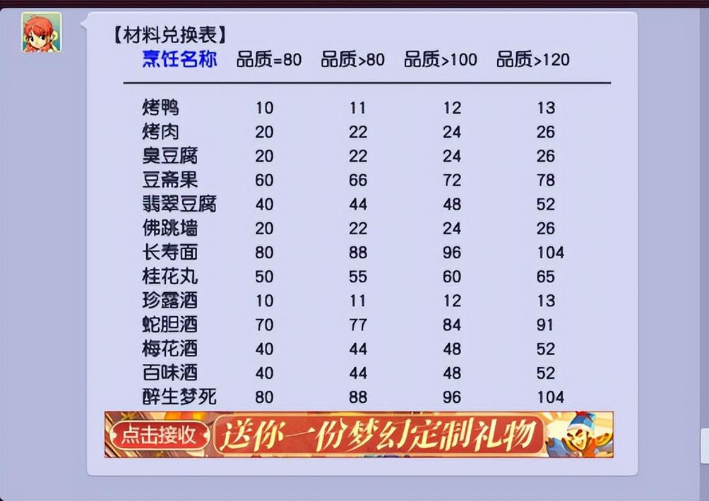 梦幻西游烹饪技能