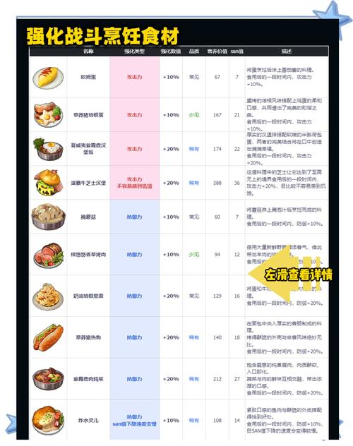 魔兽世界里烹饪有哪些好玩的食谱呢?