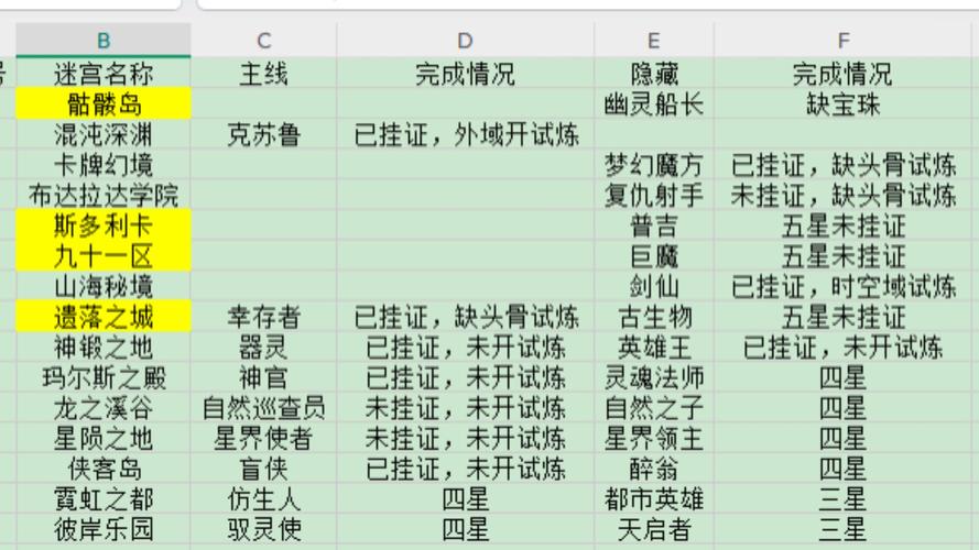 《不思议迷宫》2020年4月11日每日密令介绍