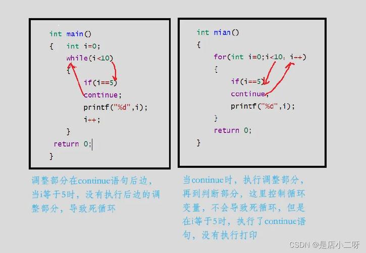 关于c语言中的break用法