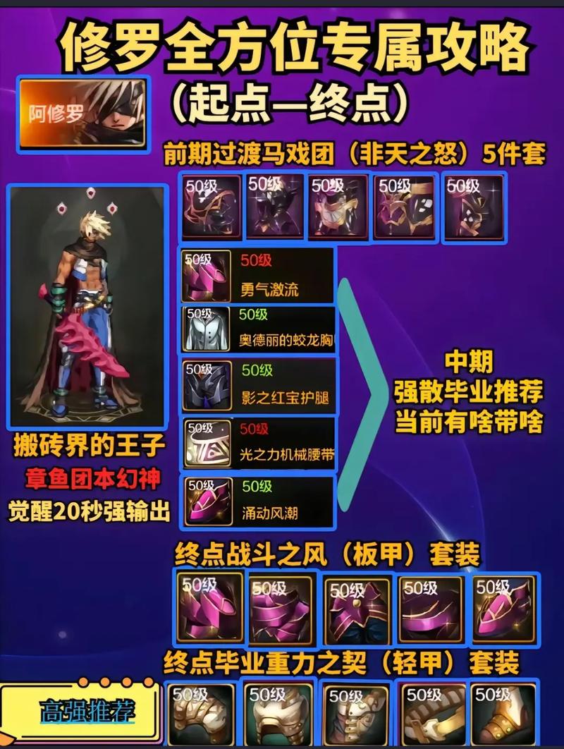 DNF525阿修罗传说改版后选哪套好
