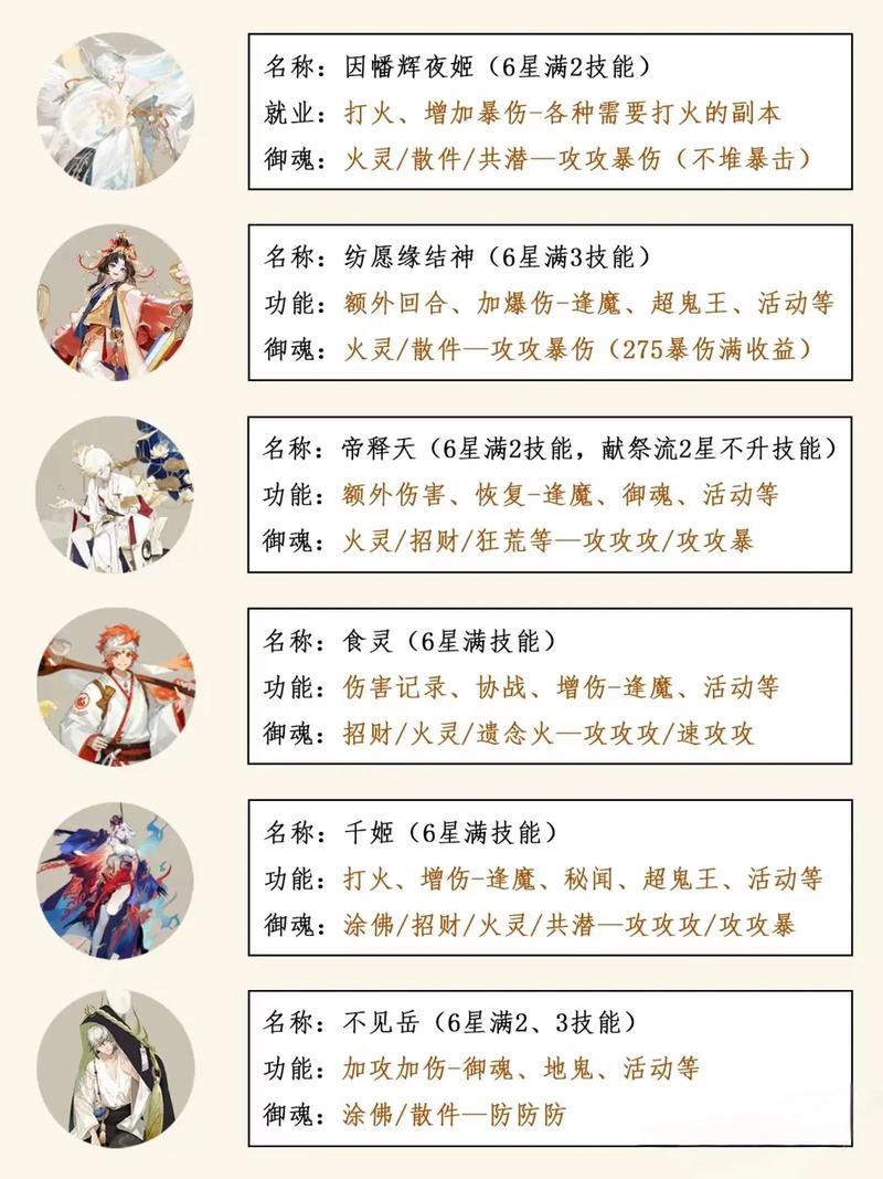 阴阳师怎么协战好友式神