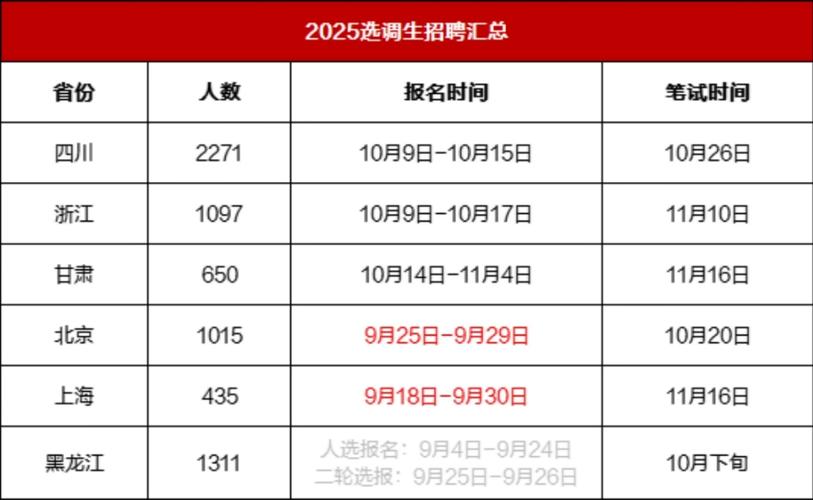 选调报名时间