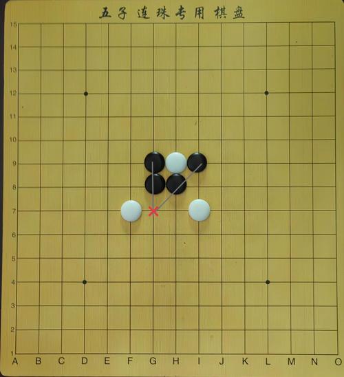 想请教各位大侠,关于网络版五子棋的规则是什么?