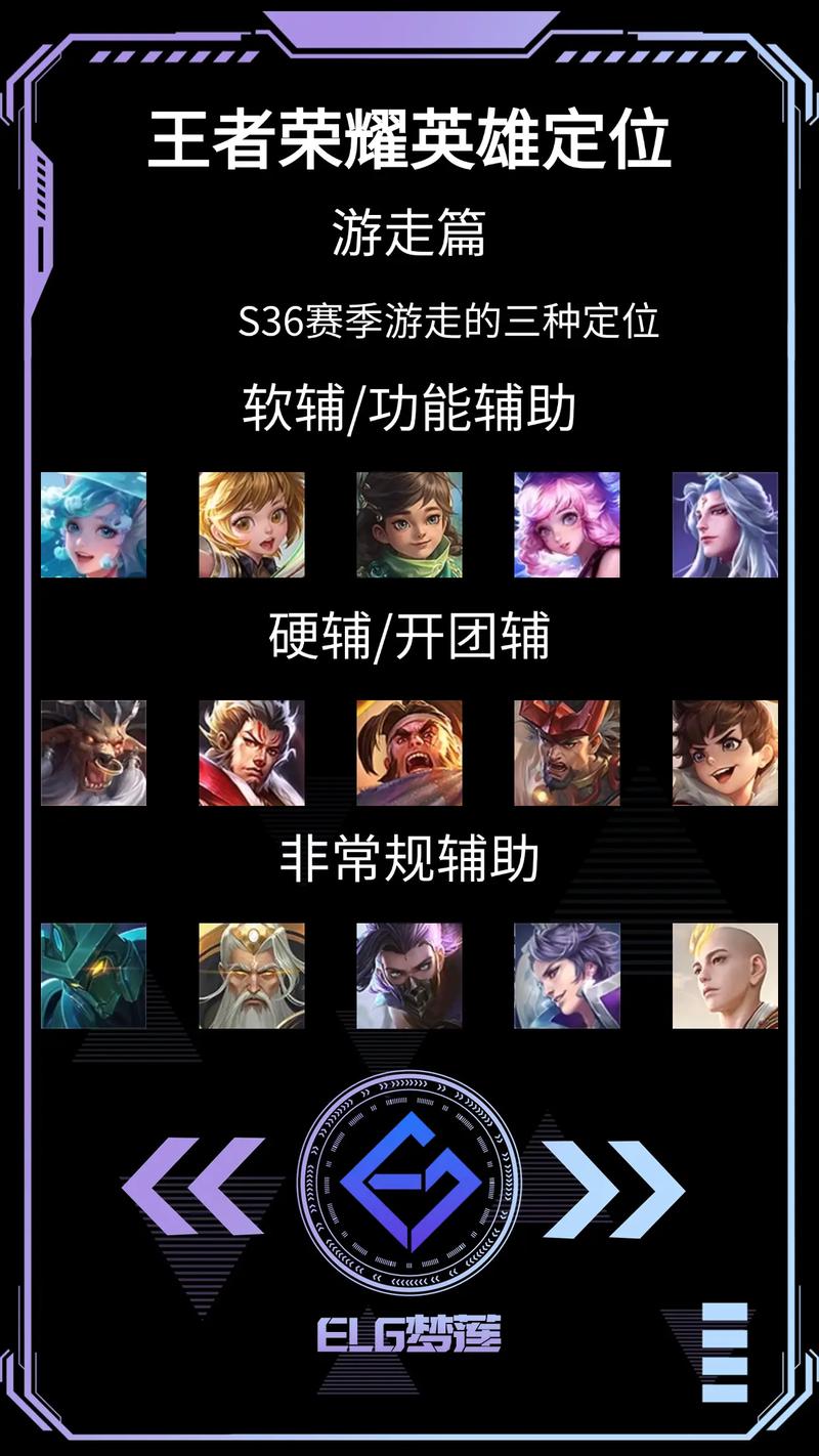 王者荣耀怎么定位称号