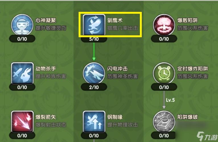 仙境传说RO手游鸟弓猎人玩法解析