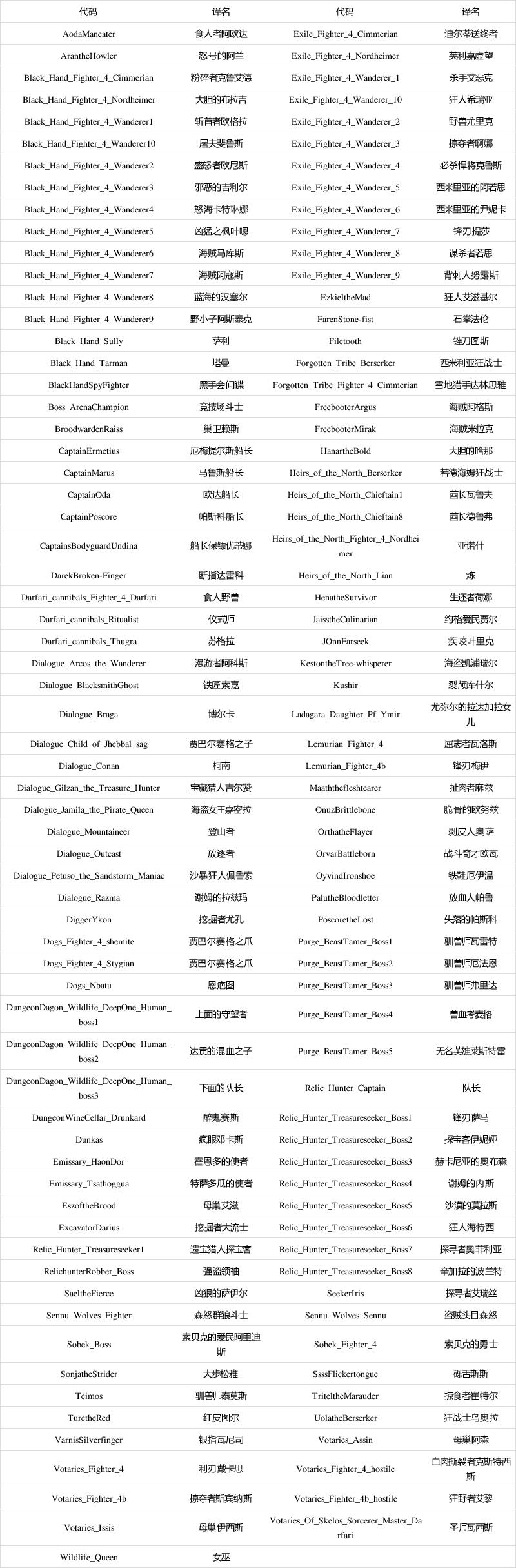 流放者柯南坩埚台所需常用配方材料总汇