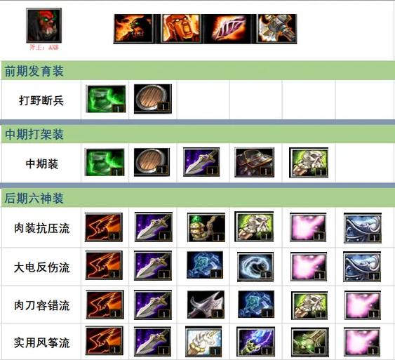 《仁王》斧子装备推荐及技巧打法指南