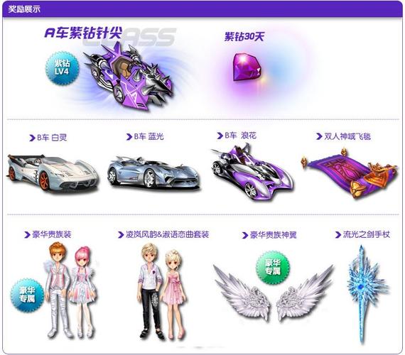 QQ飞车紫钻什么时候升级?