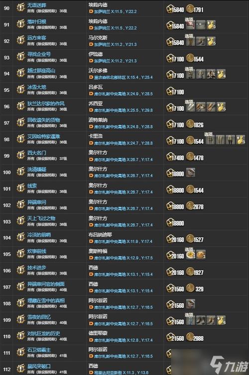 最终幻想14支线副本任务攻略介绍_最终幻想14支线副本任务攻略是什么