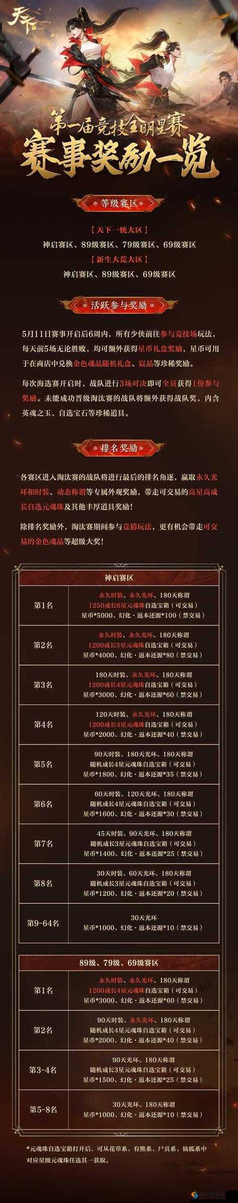天下HD平民玩家元魂攻略
