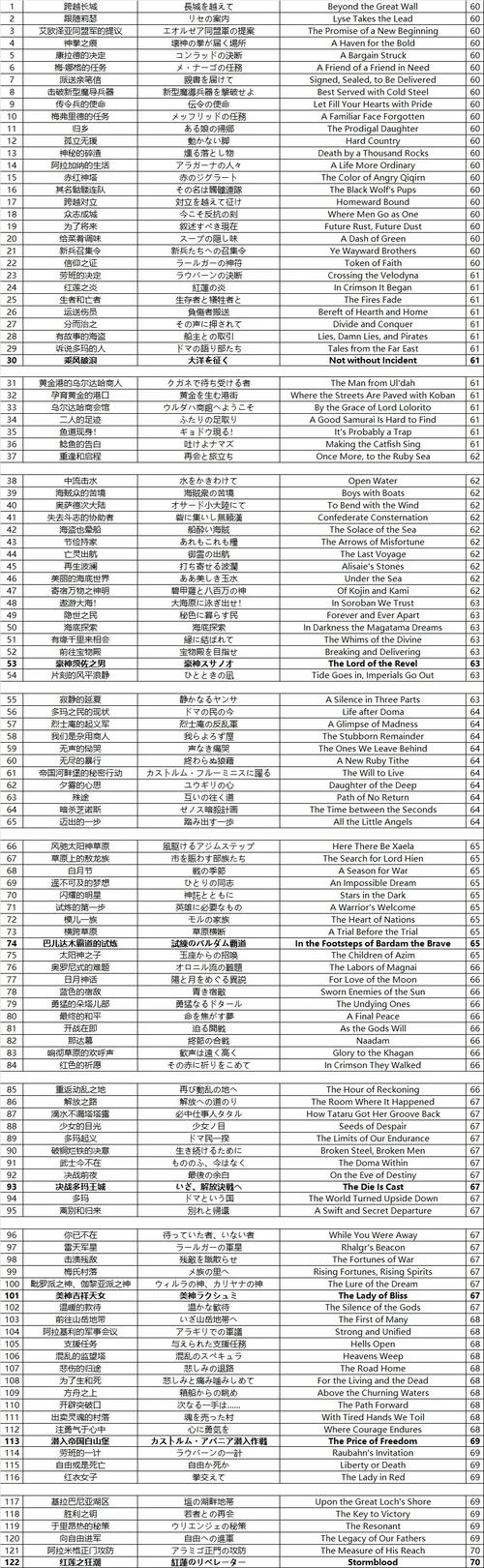 《最终幻想14》1~50级危命任务升级路线