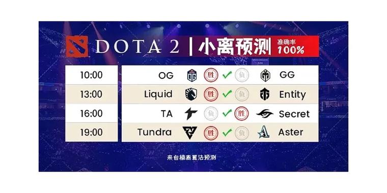 dota2小蓝本怎么预测