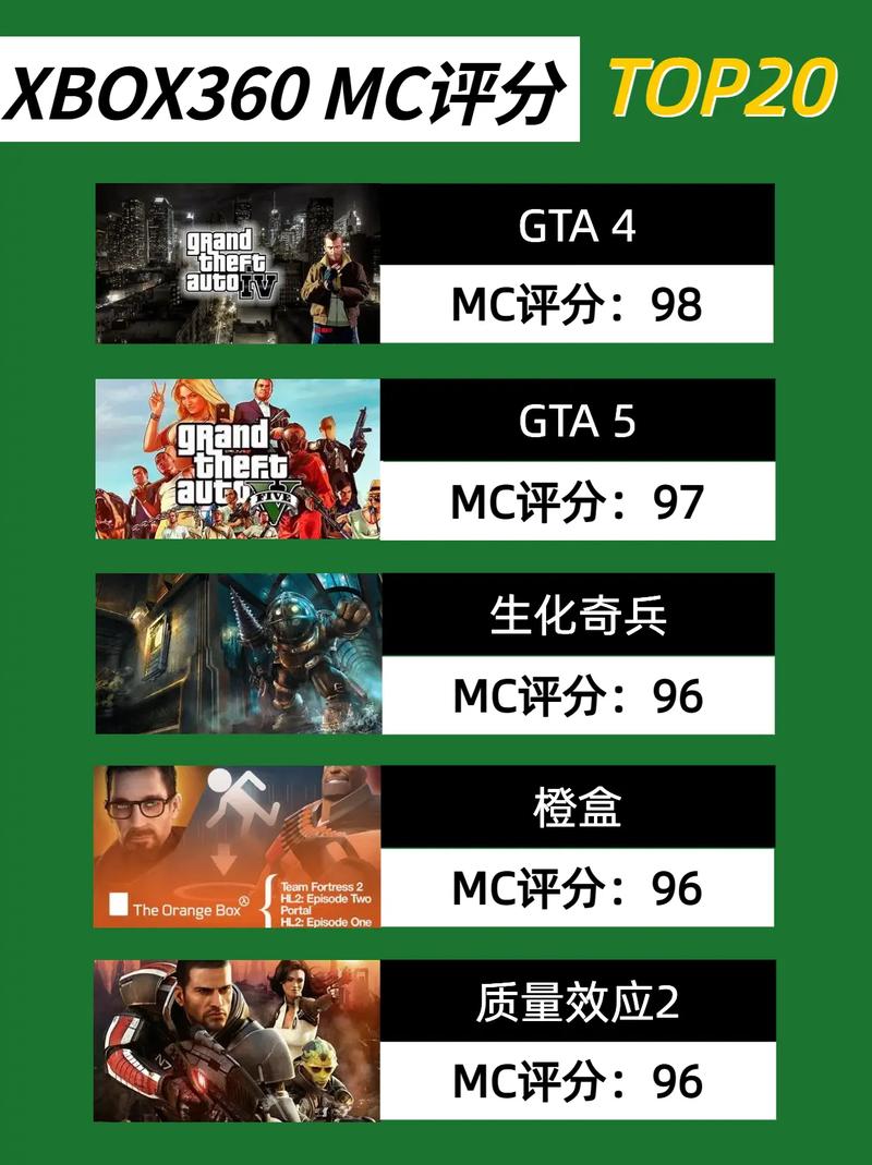 WIIU和XBOX360和ps3哪个平台的RPG类的游戏多,哪个性价比高点想...
