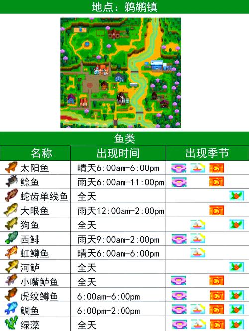 天下手游钓鱼出什么东西