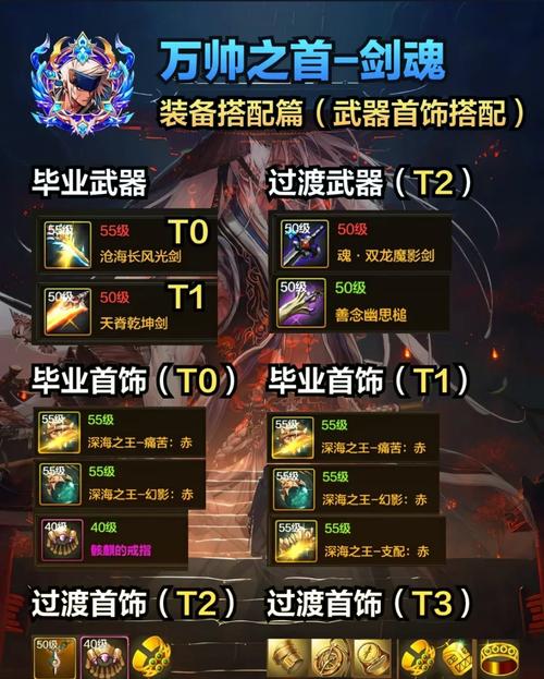 龙之谷的剑圣剑系怎么加点(龙之谷的剑圣剑系加点攻略)