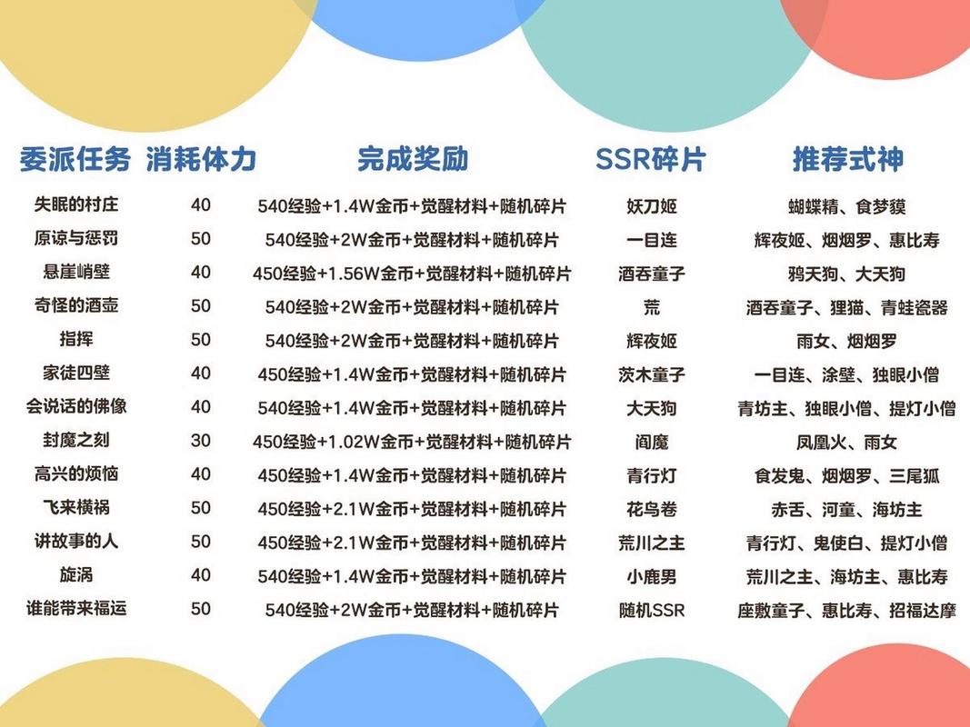 阴阳师式神委派系列任务玩法攻略
