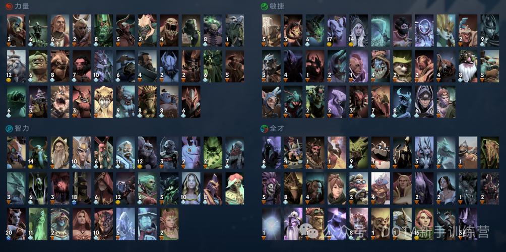 DOTA2全英雄天赋树加点推荐介绍_DOTA2全英雄天赋树加点推荐是什么