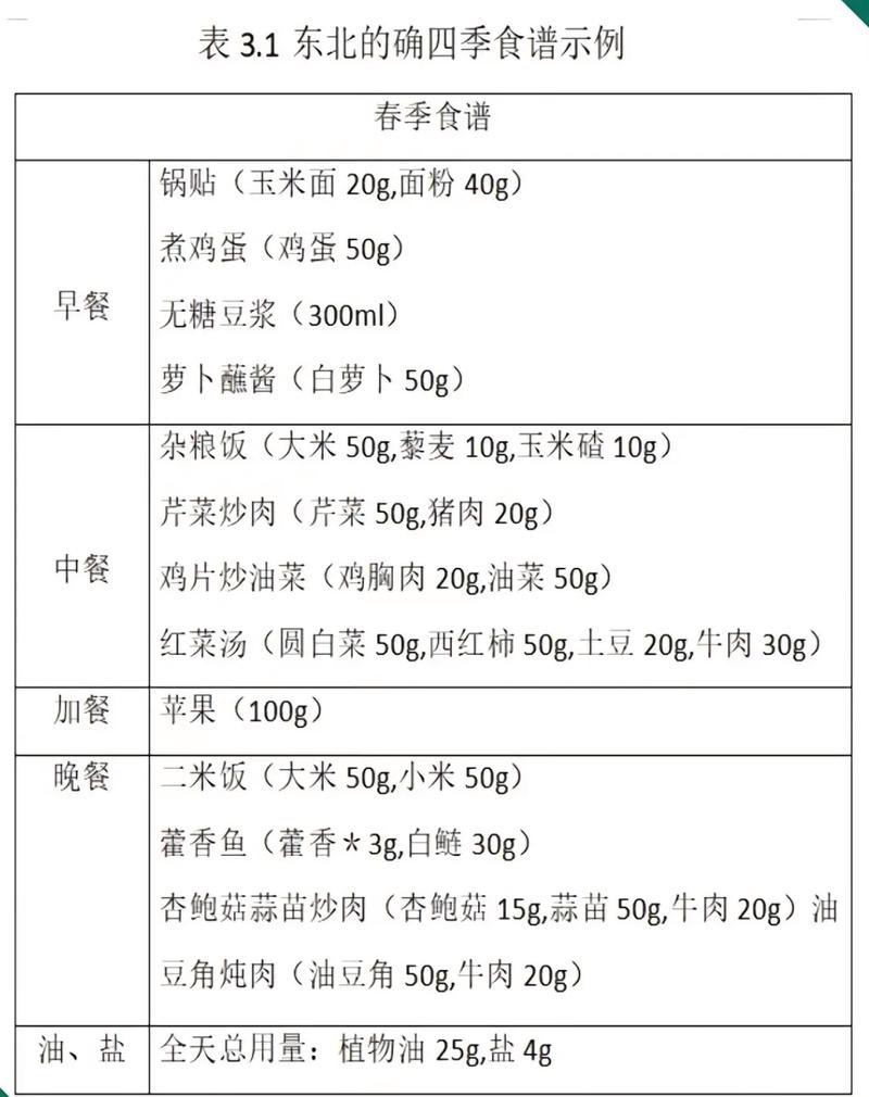 60级的食谱那儿爆?60级的食谱什么怪爆?60级有+6600的特