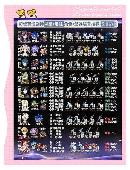 幻想神域天启答案大全，幻想神域隐藏任务奖励