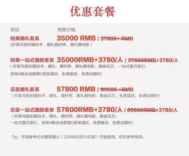 在巴厘岛办一场婚礼大概多少钱