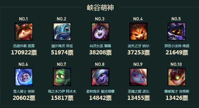 6月26日lol周免英雄有哪些?