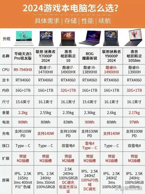 风暴英雄配置要求