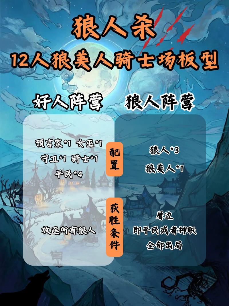 天天狼人杀角色介绍大全:都有哪些角色